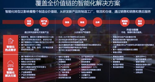 智能制造 是機(jī)遇還是挑戰(zhàn)？——多方專家共話產(chǎn)業(yè)前景